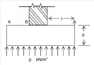 35_Depth of Concrete Bed Block.png